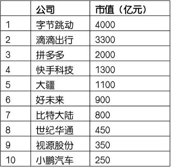 胡潤(rùn)80后富豪榜:拼多多黃崢950億成白手起家新首富