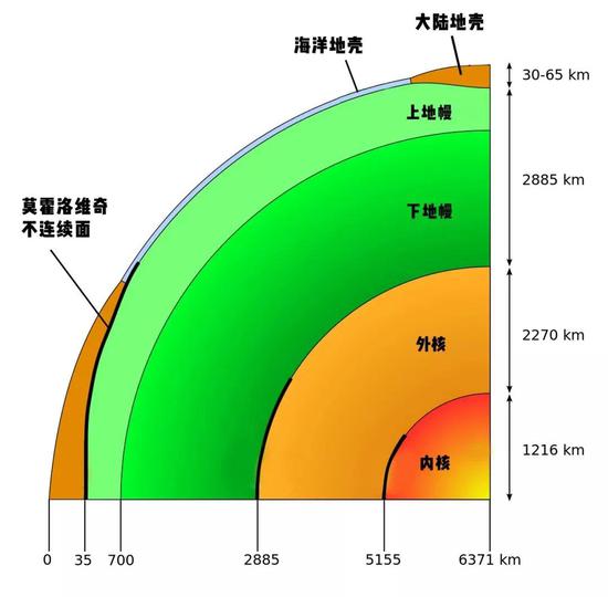 地球内部圈层示意图