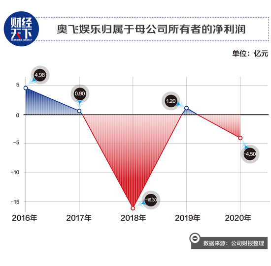 “有妖气”改嫁B站背后