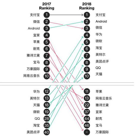 探访美国苹果店:店员并不清楚哪款手机支持双