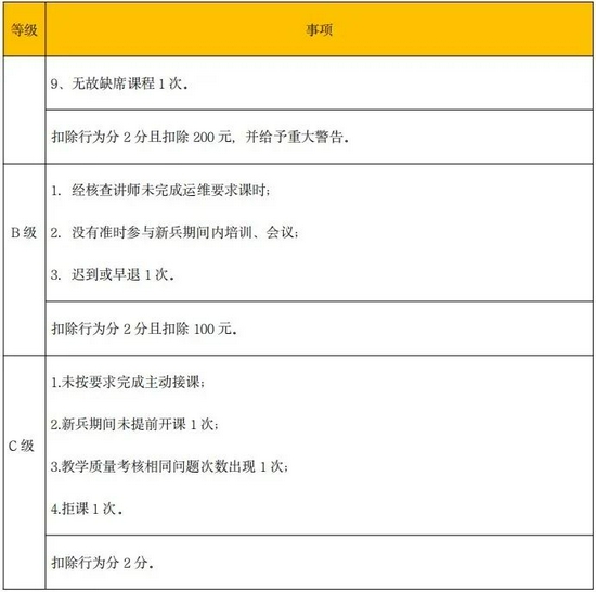 在掌门的KPI制度里，只有扣钱，没有额外奖励。/掌门教育员工管理手册