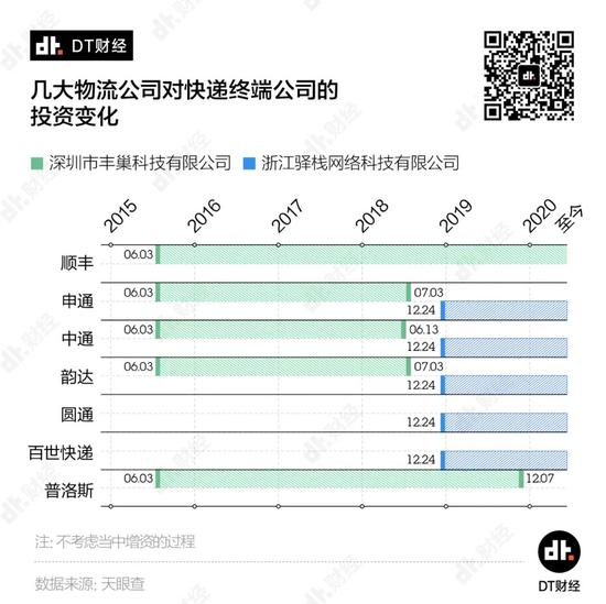 丰巢vs菜鸟驿站，快递终端的生意本质是什么？