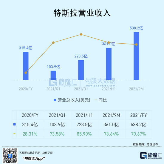 特斯拉要做App，越来越有苹果味儿了