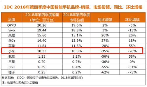 阿克琉斯之踵:“战斗天使”小米9的“阿克琉斯之踵”