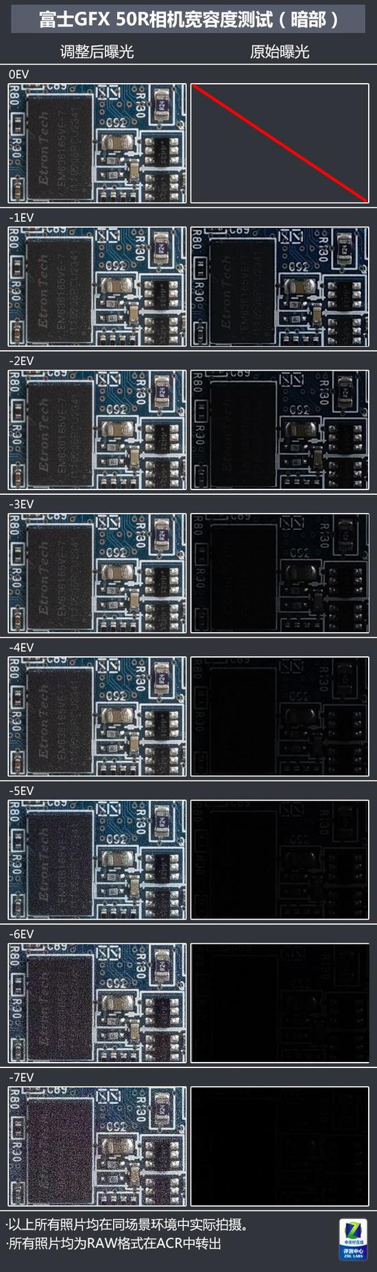 富士GFX 50R宽容度测试（欠曝测试）