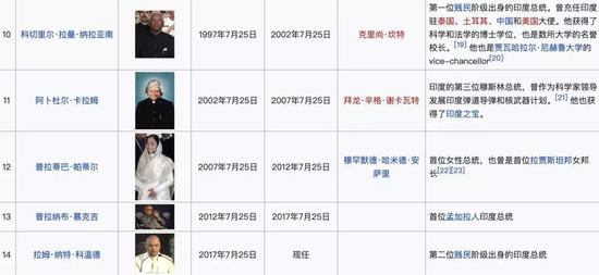 当你还认为印度土味时,资本家正在沉默下注 当你还认为印度土味时,资本家正在沉默下注