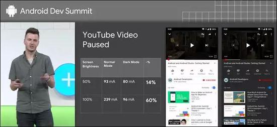 暗黑模式确实省电  来源：2018年安卓开发者大会