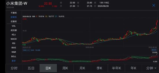 「BT财经」小米的价值，是被低估还是被高估了？BT财经2020-09-01 08:43:040阅