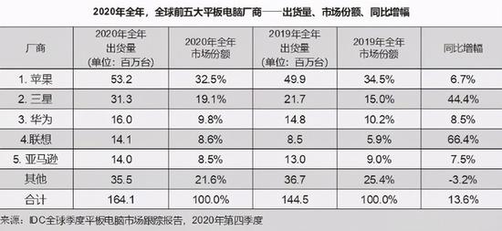 小米平板5要来了 安卓平板的出路到底在哪里？