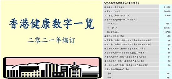 港府公布的人口数据（来源：香港特别行政区政府卫生署）