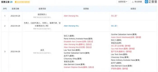 （企查查显示，安谋中国部分董事监事成员完成更换，吴雄昂确认退出，图源：企查查）