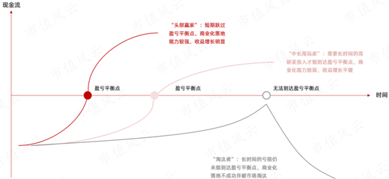 （來源：億歐智庫）