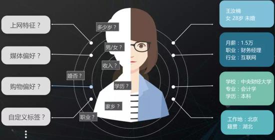 起底巧达科技:“玩转”8亿人数据的灰色生意