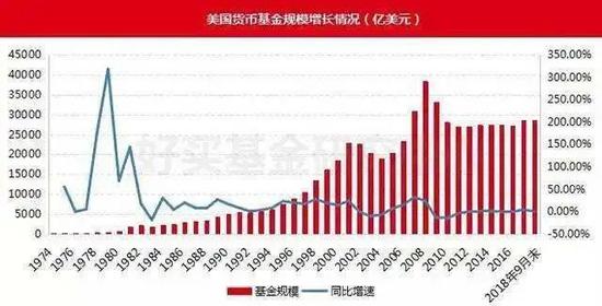 余额宝的利率:有钱就放到余额宝里的人,这习惯恐怕要改一改了
