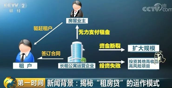 蛋壳易碎：长租公寓乱象再发警示