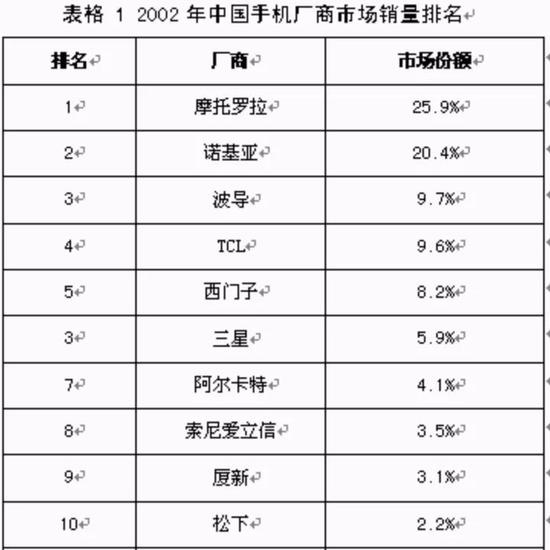 中国芯片的极限突围