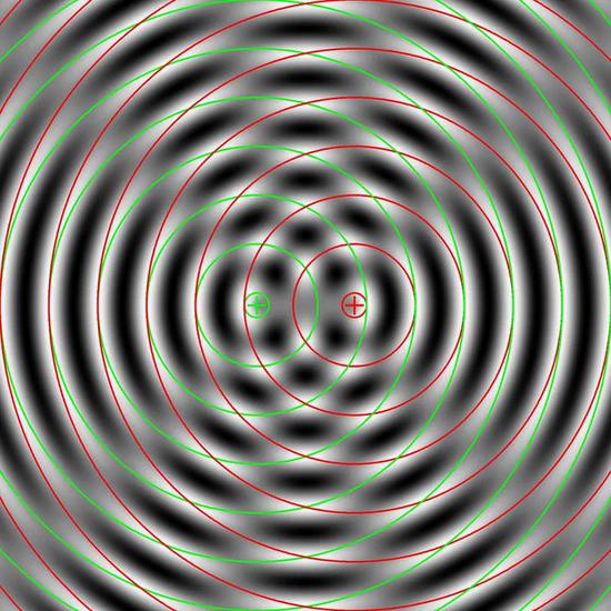 两个光源干涉所形成的明暗区间如水波分布&nbsp;来源丨维基百科