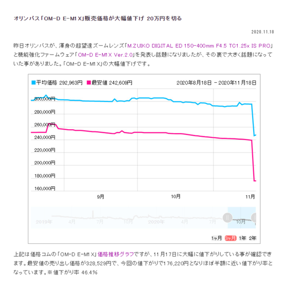 半价甩货 奥林巴斯e M1x在日售价跌破万日元 奥林巴斯 新浪科技 新浪网 半价甩货 奥林巴斯e M1x在日售价跌破万日元 奥林巴斯 新浪科技 新浪网