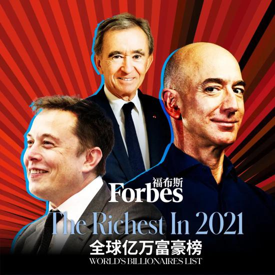 《福布斯》2021全球亿万富豪榜：贝索斯蝉联第一 马斯克飙升第二