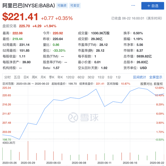 杨致远身价:中国首富更替20年:互联网持续造梦,黄峥与马云拼身家 图源雪球