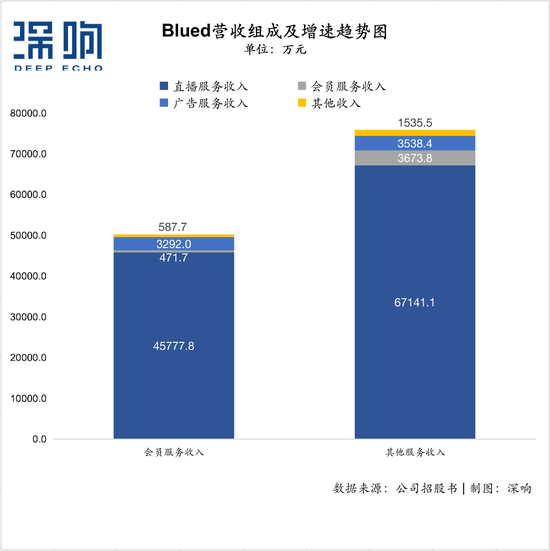 超4900万用户、年入7.59亿 赴美IPO的Blued价值几许?