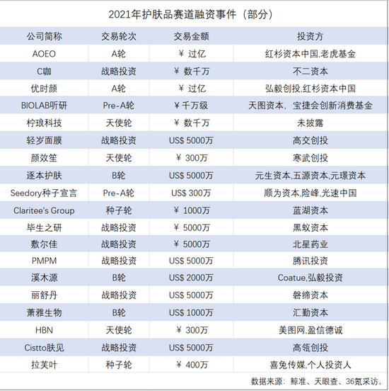 （36氪制图）