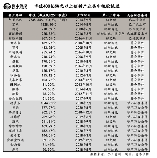 @拨开中概股二次上市迷雾：B站拼多多年内都不能回家2020-08-31 09:21:360阅