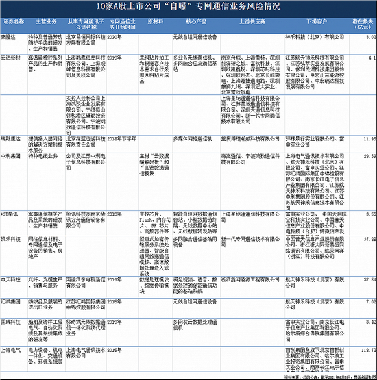 制图：郭净净