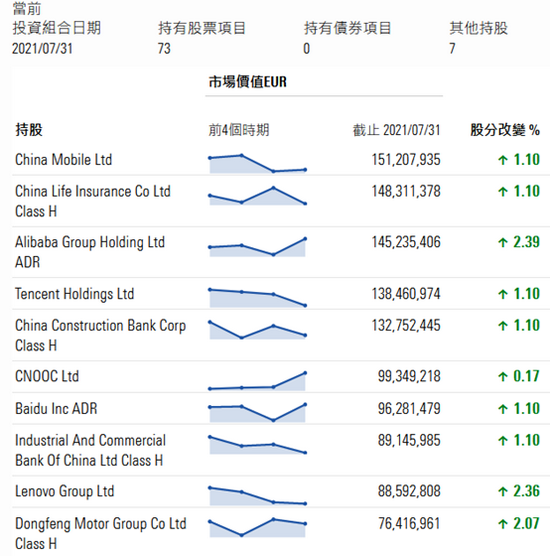 证券时报网|外资暂停中国投资？数据来说话：海外巨头7月纷纷加仓，腾讯、阿里均在列