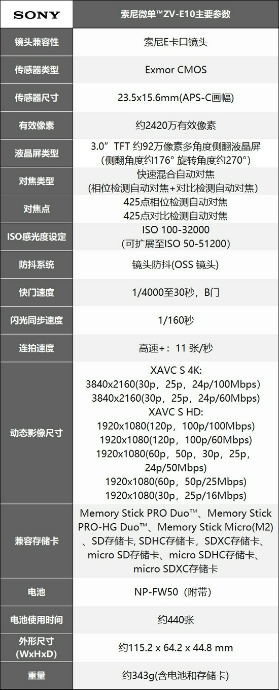 为Vlog而生 索尼Vlog微单ZV-E10评测