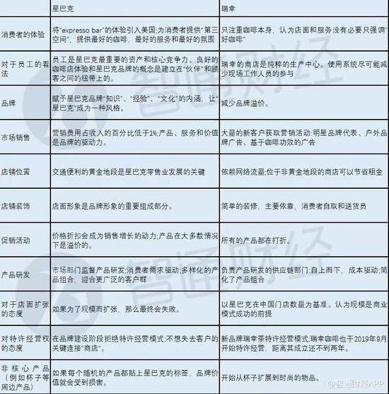 瑞幸遭做空报告全文：欺诈 + 基本崩溃的业务