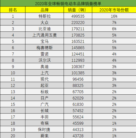 《财经》新媒体|新能源汽车市值悖论:市场向上 股价向下