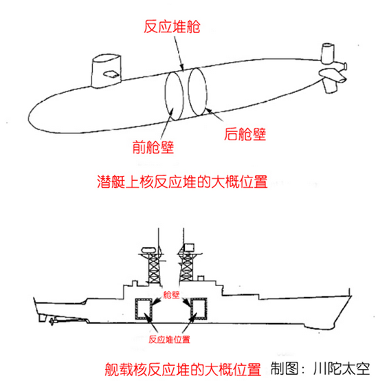 艇载和舰载反应堆的区别（图片来源：USnavy）