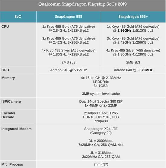 （图源Anandtech）