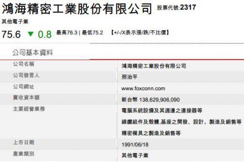 苹果供应商鸿海精密丢掉台股市值第二大公司宝