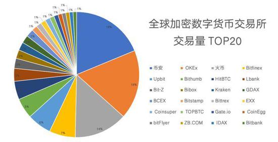 小交易所的生死抉择:艰难前行,或者狼狈为