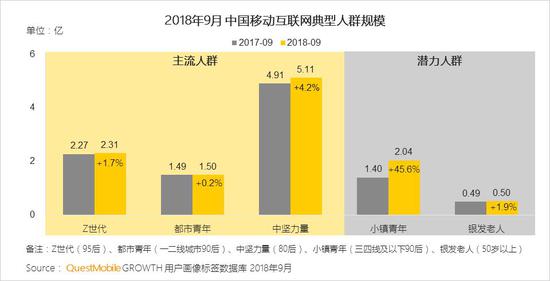 QuestMobile秋季報告:移動互聯(lián)網(wǎng)兩大梯隊已形成