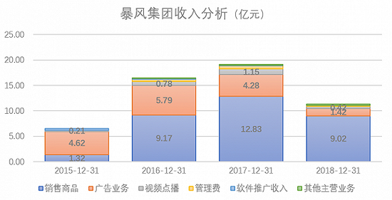 数据来源：Wind、界面新闻研究部