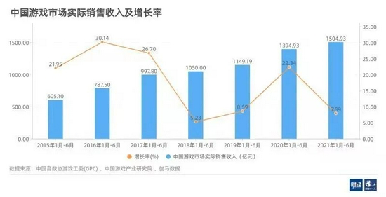 网游|游戏公司股价为何集体震荡？