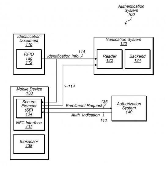 苹果申请新专利：希望用 iPhone 取代纸质护照和身份证