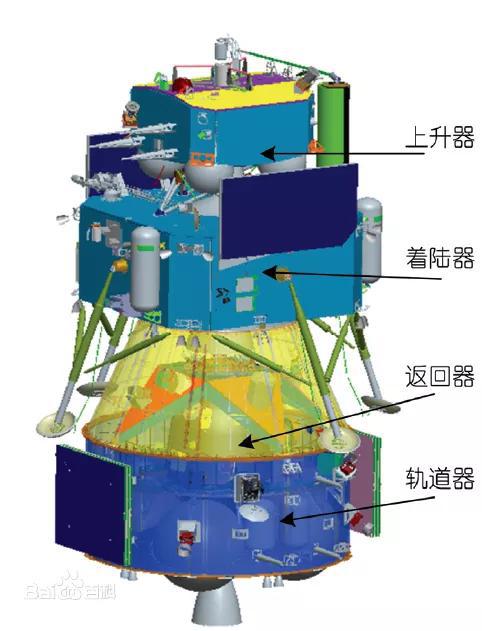 嫦娥五号结构图 图片来源：百度百科