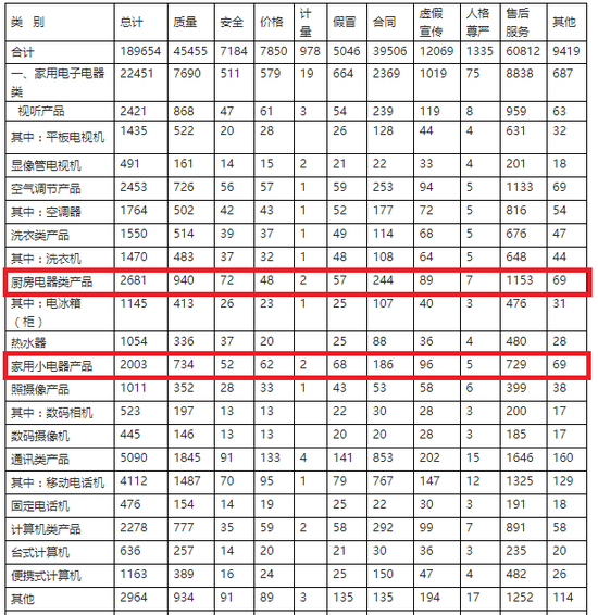 图片来源/中国消费者协会官网截图