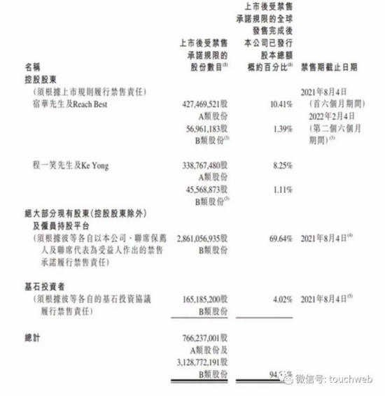|快手进入解禁期:市值蒸发超万亿港元 淡马锡GIC浮亏