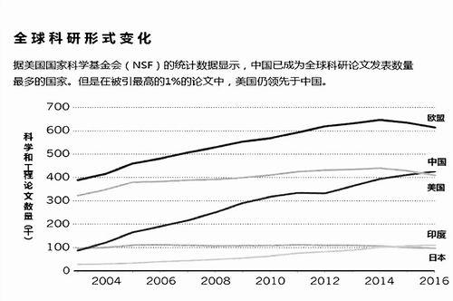 中国论文数量与其他国家比较 “ 张军平供图