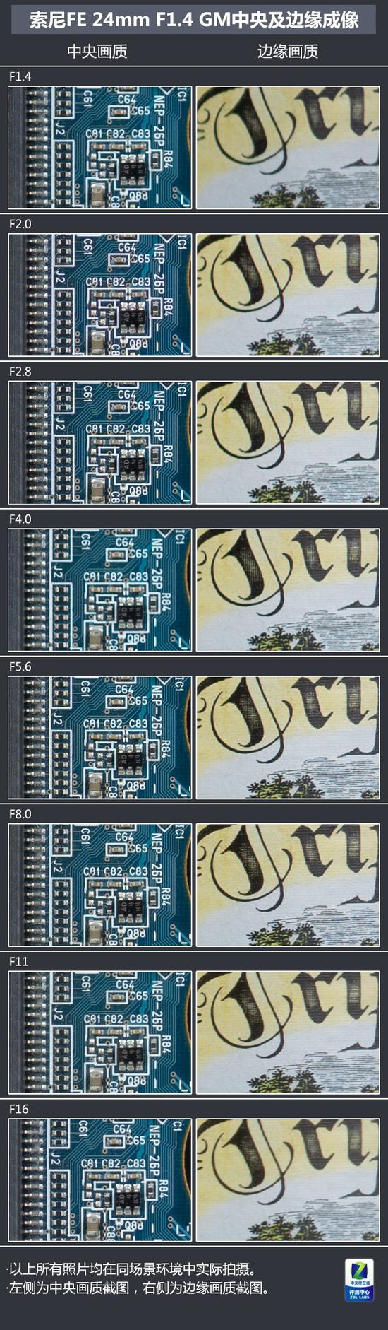 索尼FE 24mm F1.4 GM中心及边缘画质对比