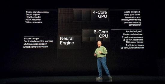 Neural Engine是苹果A12 Bionic最大的进步