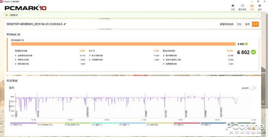 PCMark10常规模式测试得分：6802