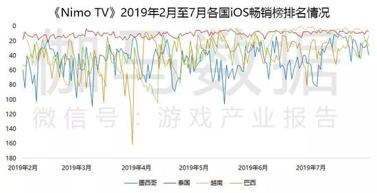 数据来源:伽马数据(CNG)