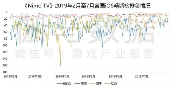 数据来源：伽马数据（CNG）