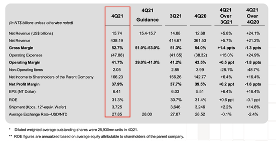 周期饶过谁?台积电不会一直“赢”
